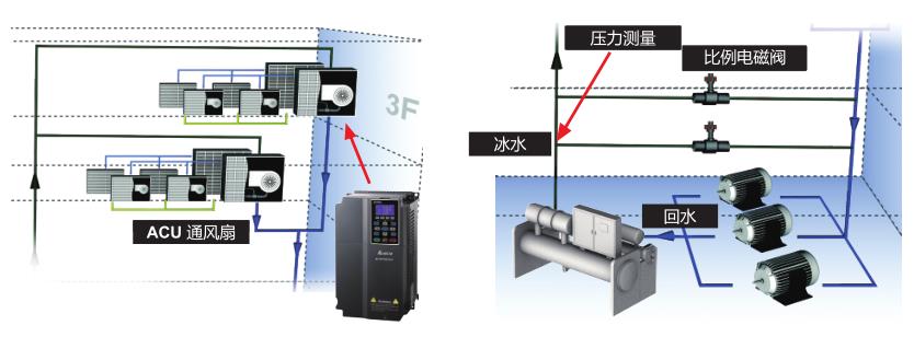 5.5kW臺達變頻器 VFD055CP23A-21提升電機在一般用途的效能