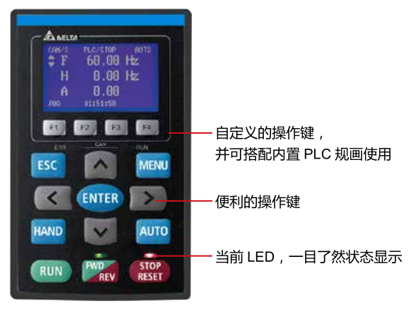 18.5KW臺(tái)達(dá)變頻器VFD185C43A-21搭配可視化LCD操作面板