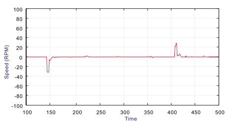 18.5KW臺(tái)達(dá)變頻器VFD185C43A-21沖擊性負(fù)載的對(duì)應(yīng)