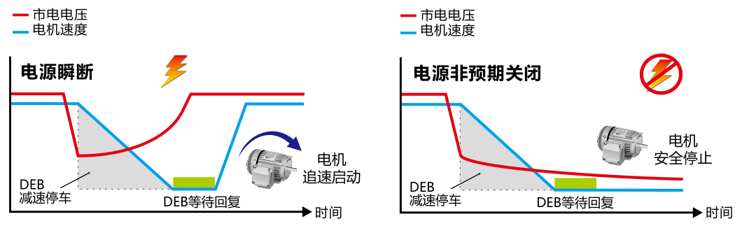 18.5KW臺(tái)達(dá)變頻器VFD185C43A-21減速能源再生