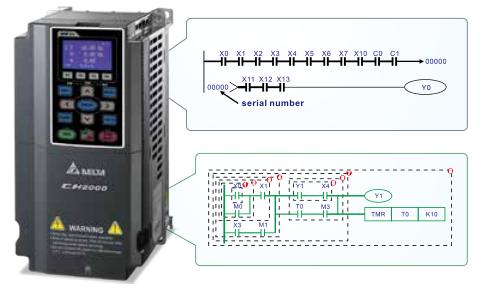 280KW臺達變頻器VFD2800CH43C-21功能與應用 - 智慧型邏輯控制器