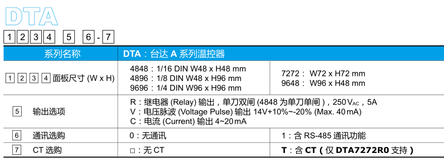 標準型溫度控制器