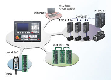 東莞市豐石電子科技有限公司