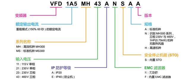 東莞市豐石電子科技有限公司